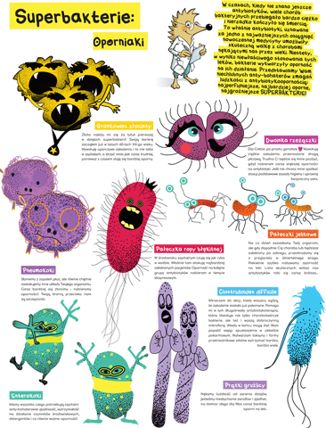grafika, oporne bakterie, gronkowiec złocisty, pneumokoki, pałeczka ropy błękitnej, pałeczki jelitowe, prątki gruźlicy 