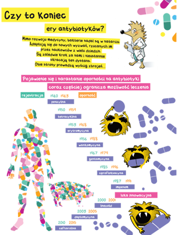 grafika, człowiek, wirusy, bakterie i antybiotyki